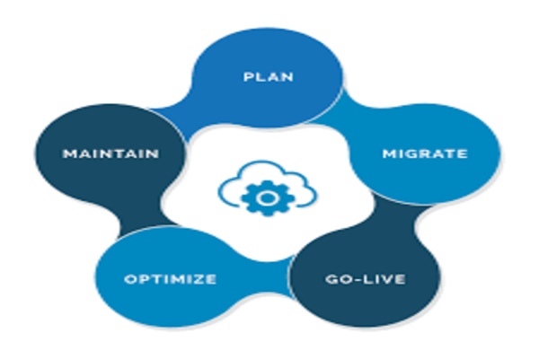 Data Migration
