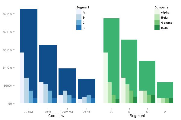 Analytics